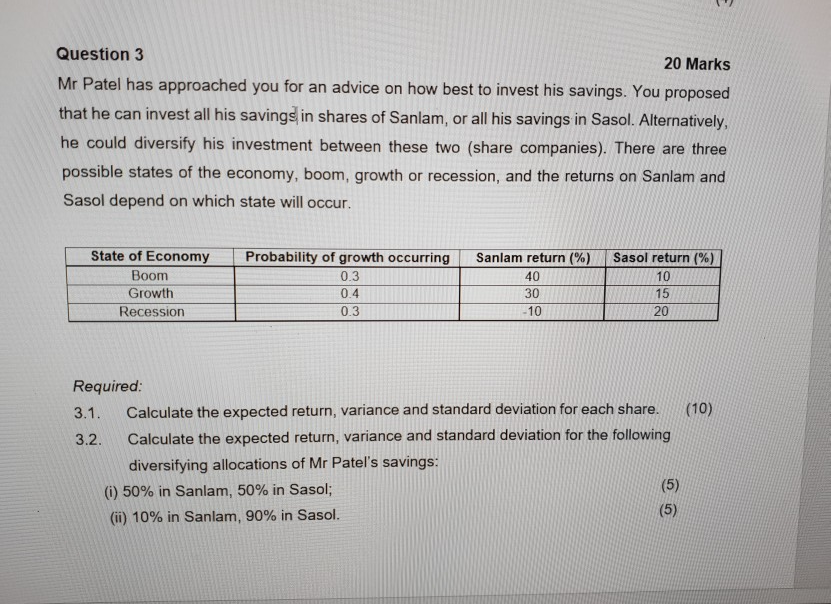  Question 3 20 Marks Mr Patel has approached you for an