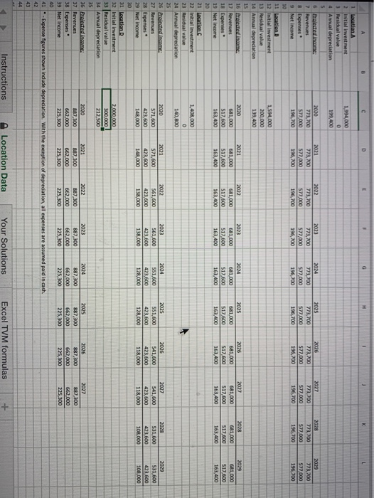 Bean, Inc., a chain of coffee shops. Your 8 team is considering