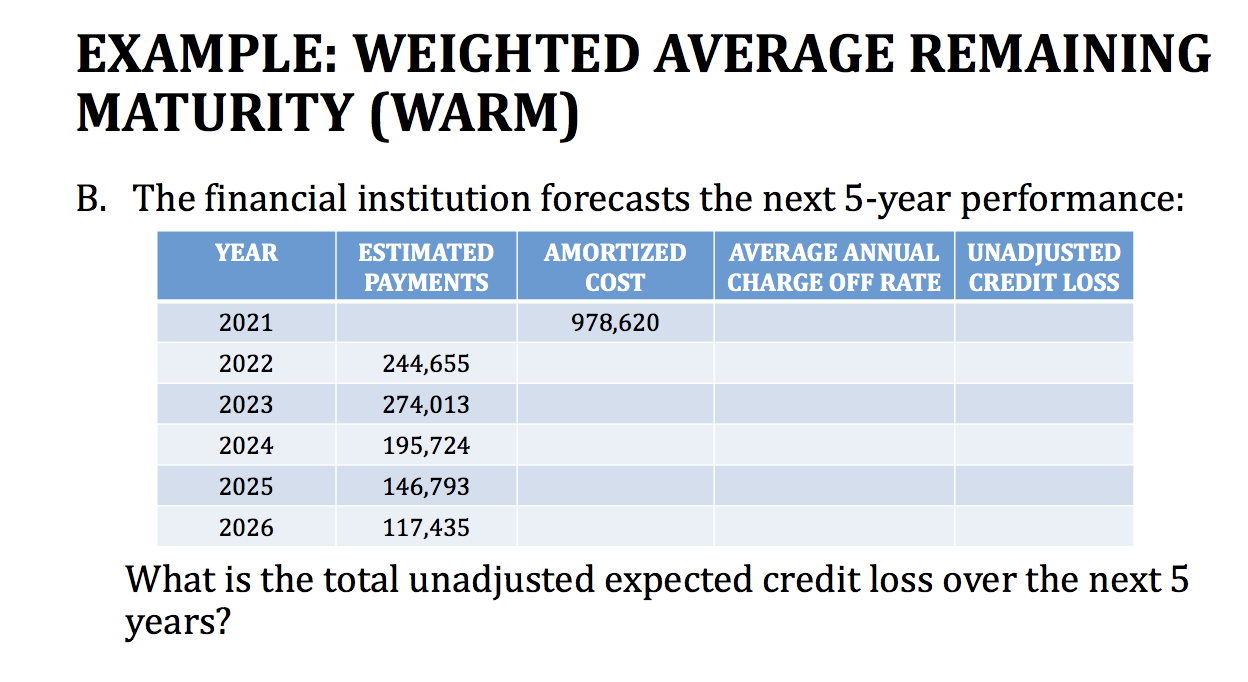 EXAMPLE: WEIGHTED AVERAGE REMAINING MATURITY (WARM) B. The financial institution forecasts