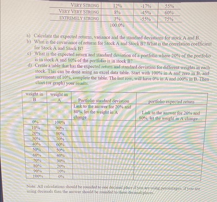 (15 marks) You work for a large investment management firm. The analysts