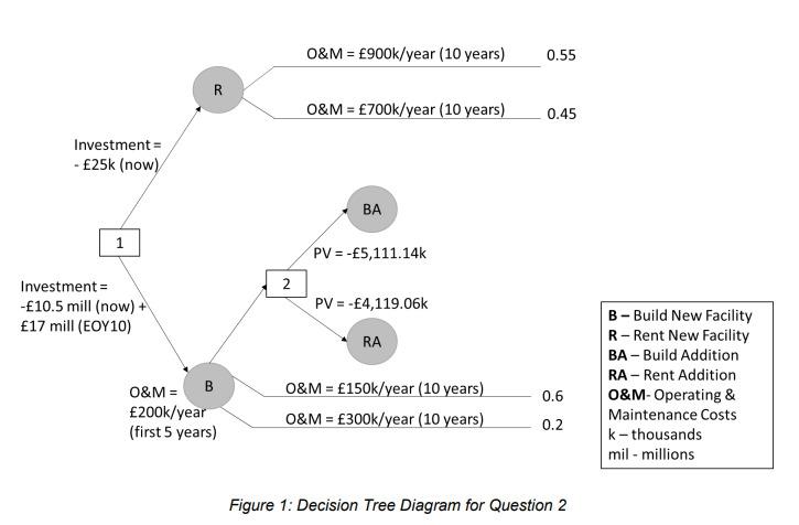 a comparable office space. There are two random outcomes for acquiring space,