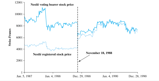 Please explain what you understand from the graphic below (remember our discussions
