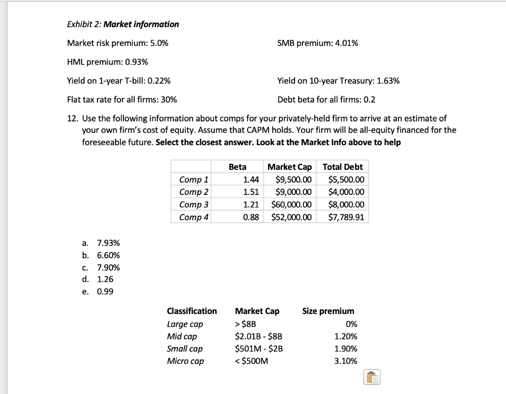 The answer is 6.60% I need an explanation Exhibit 2: Market