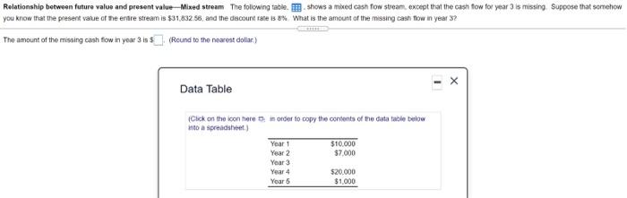  Relationship between future value and present value-Mixed stream The foliowing table
