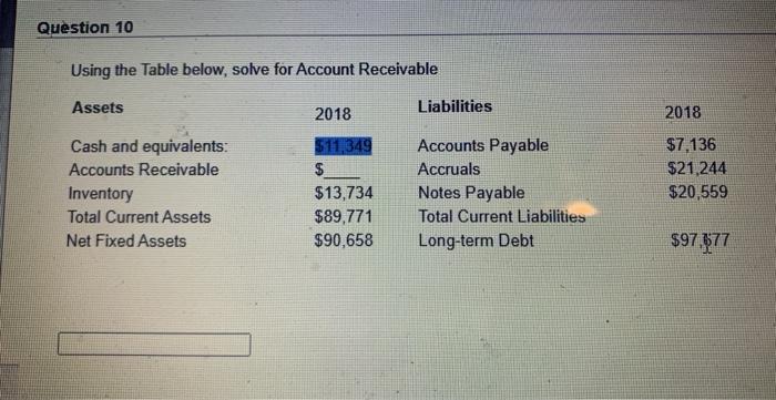  Question 10 Using the Table below, solve for Account Receivable Assets