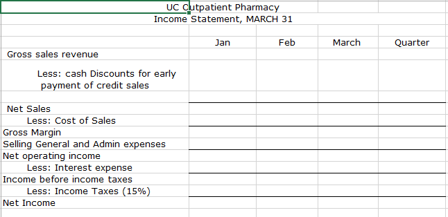 off campus from the Hospital. prepares its master budget on a quarterly