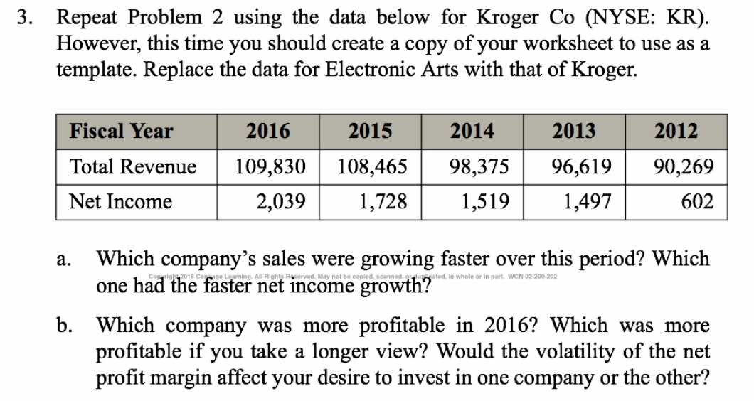 to a portfolio manager, you need to analyze the profitability of the
