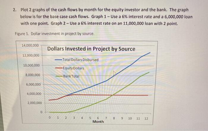  please help with excel graphs stated on question 2, the time