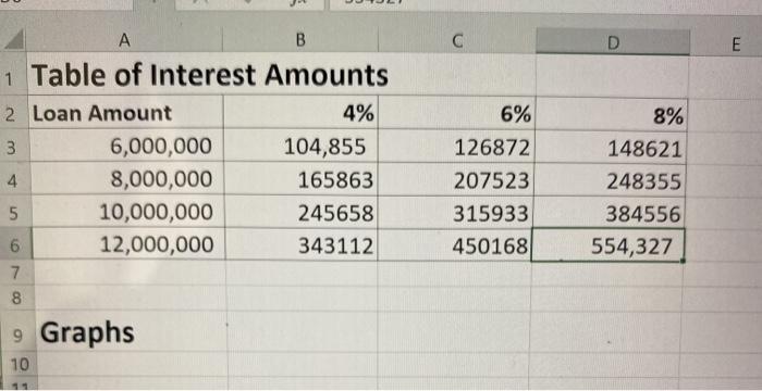 period is 12 months if you could, please show formula so that