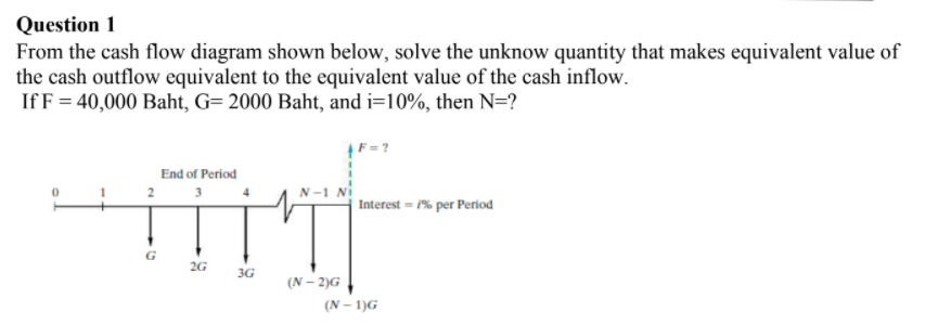 Question 1 From the cash flow diagram shown below, solve the