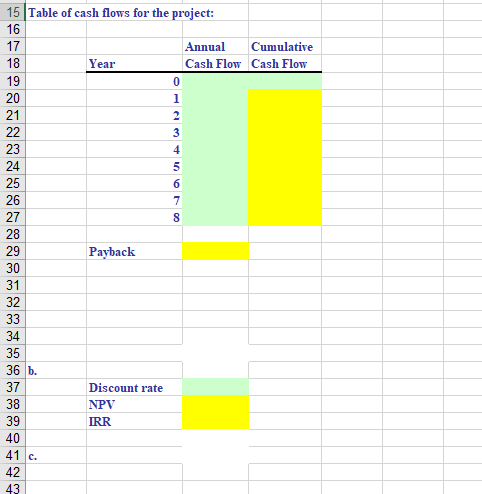 is evaluating a project that costs $52,125 and has expected net cash