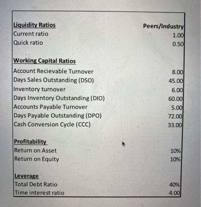 Payable Outstanding; Days Sales Outstanding and Days Inventory Outstanding compare with the