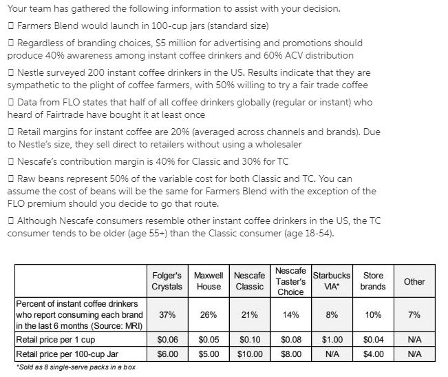  ACV = All Commodity Volume 1) For Nescafe Classic, what is