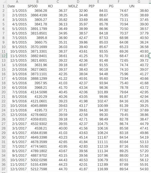  G PG No A B 1 Date SP500 KO 2 1/1/2015
