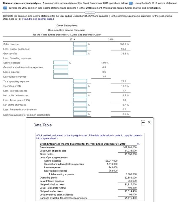  Common-size statement analysis A common-size income statement for Creek Enterprises 2018