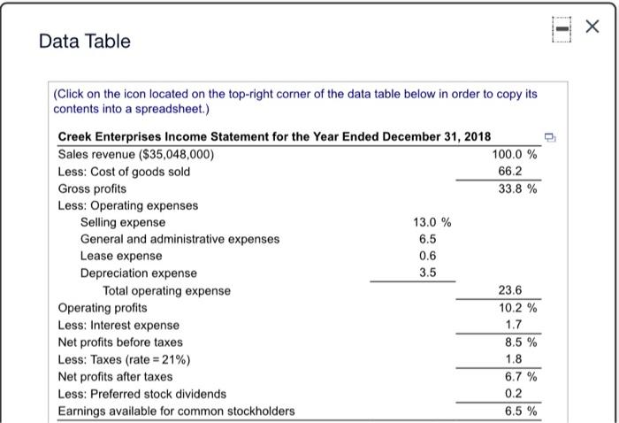 operations follows Using the firm's 2019 income statement develop the 2019 common-size