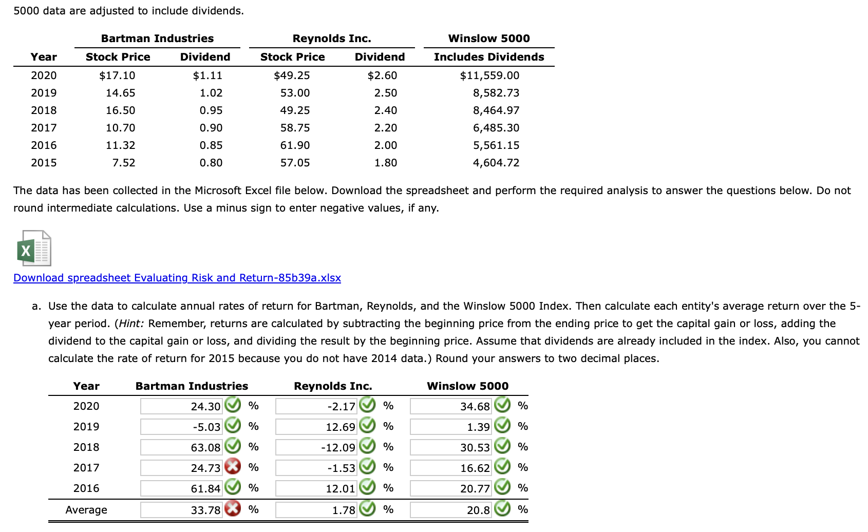  5000 data are adjusted to include dividends. The data has been