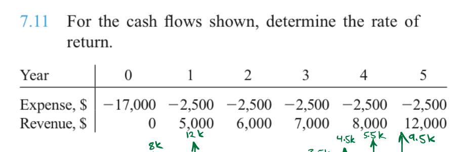 Solve by Excel, using rate of return analysis. - Show every step