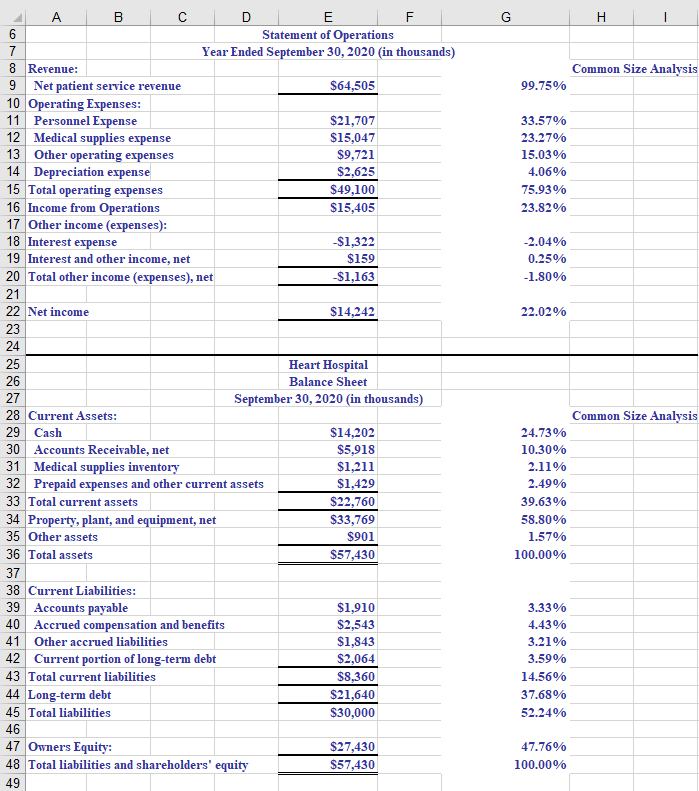  A G H Common Size Analysis 99.75% 33.57% 23.27% 15.03% 4.06%