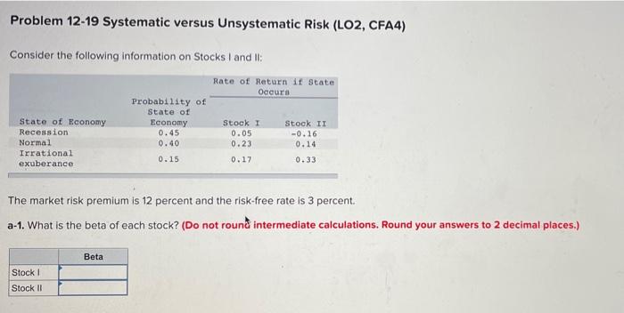  Problem 12-19 Systematic versus Unsystematic Risk (LO2, CFA4) Consider the following