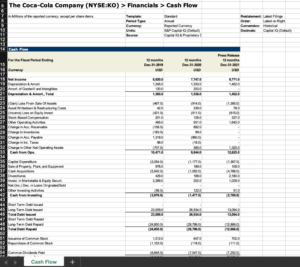Market Value ratios and analyzing the ratios as instructed below. Convert all