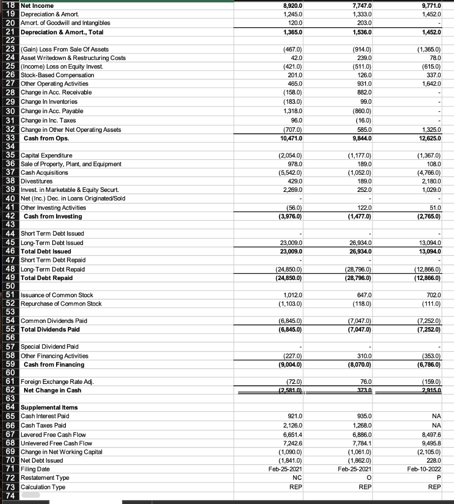 the profitability ratios to percentages and round to two decimal places (0.00%)