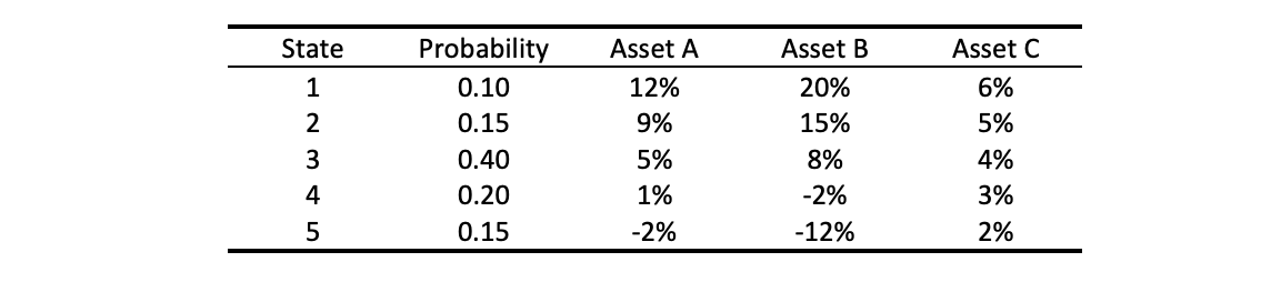 (Please Use Excel and show all the work and formulas) Q3, Michael