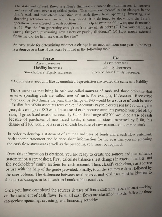 Intangible Assets Accounts Receivable Marketable Securities Additional Paid-In Capital Gross Fixed Assets