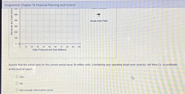 operating break-even point? Your company is considering altering its operations going forward