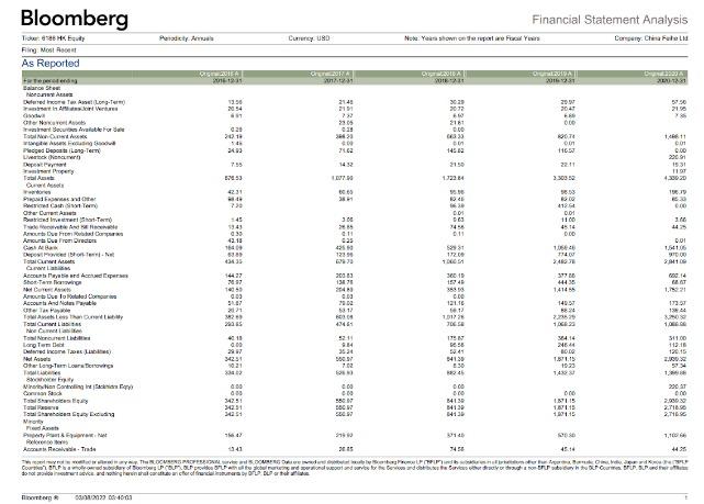 a. Conduct cash flow analysis by computing the Cash Flow From Assets