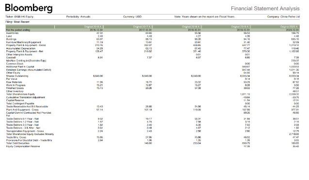 (CFFA) from the components using the financial statements in the last three