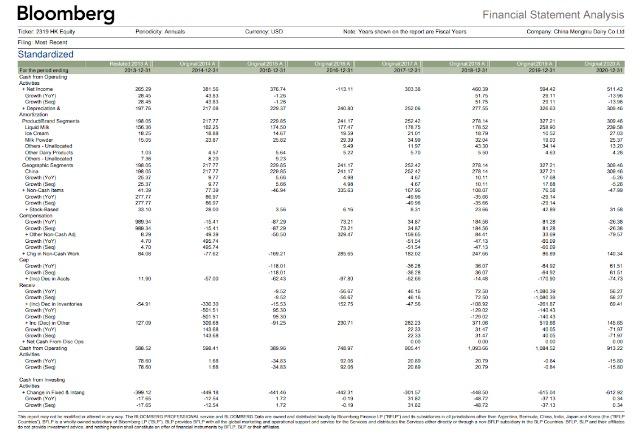 years (2018 to 2020) by words. Graphs can also be made as