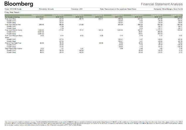and the possible future strategic changes of the firm. Balance sheet: Cash