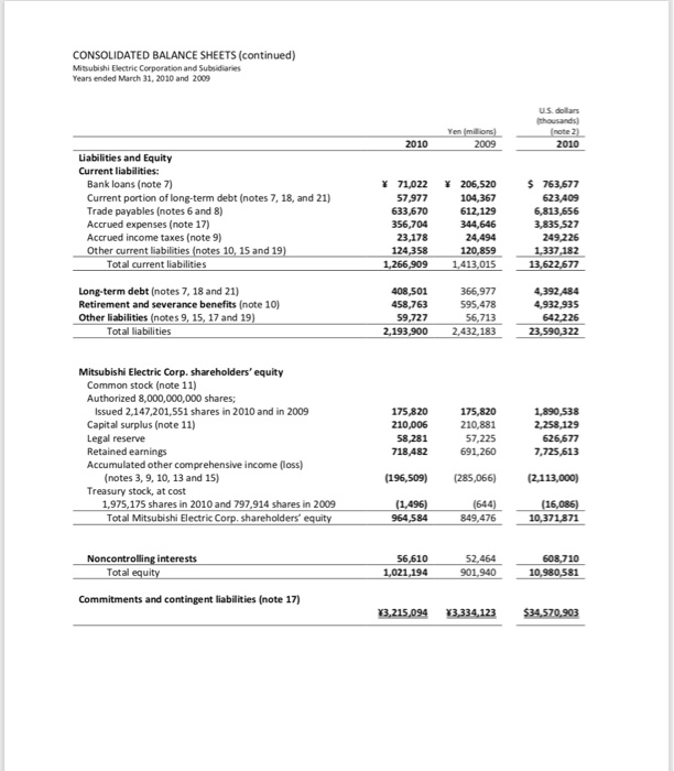with over 200 bases of operations in appraximately 80 countries. Mitsubishi Electric