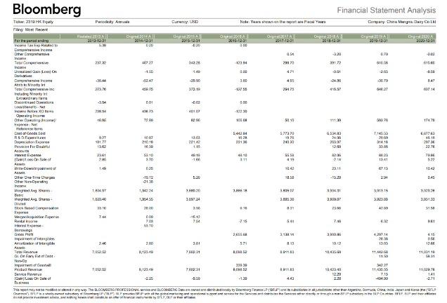 Yes shown on paras Comery Chest Cu UND SOTERRA 12-31 OVAT WOTE