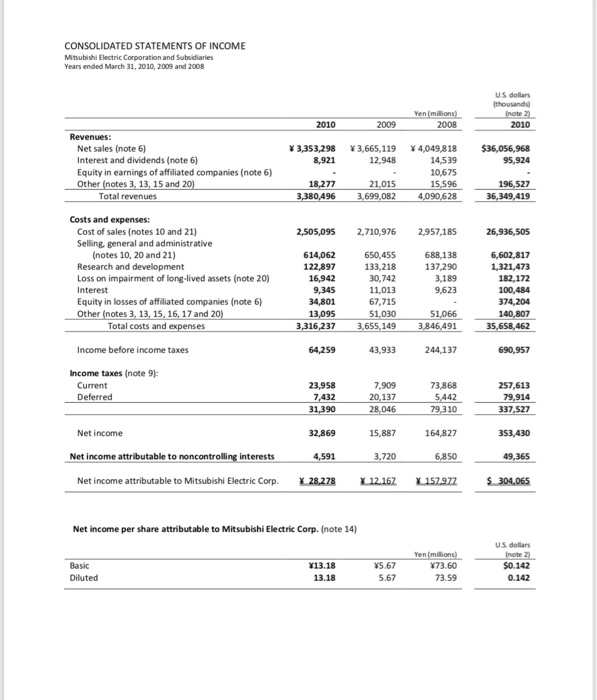 engages in the development, mannfacture and sale of products in the Energy