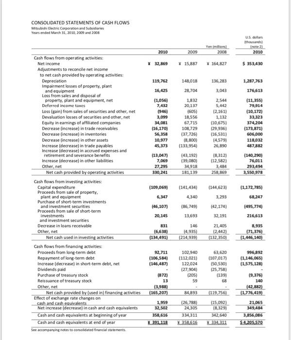 and Electrie Systems, Industrial Automation Systems, Information and Commumication Systems, Electronic Devices,