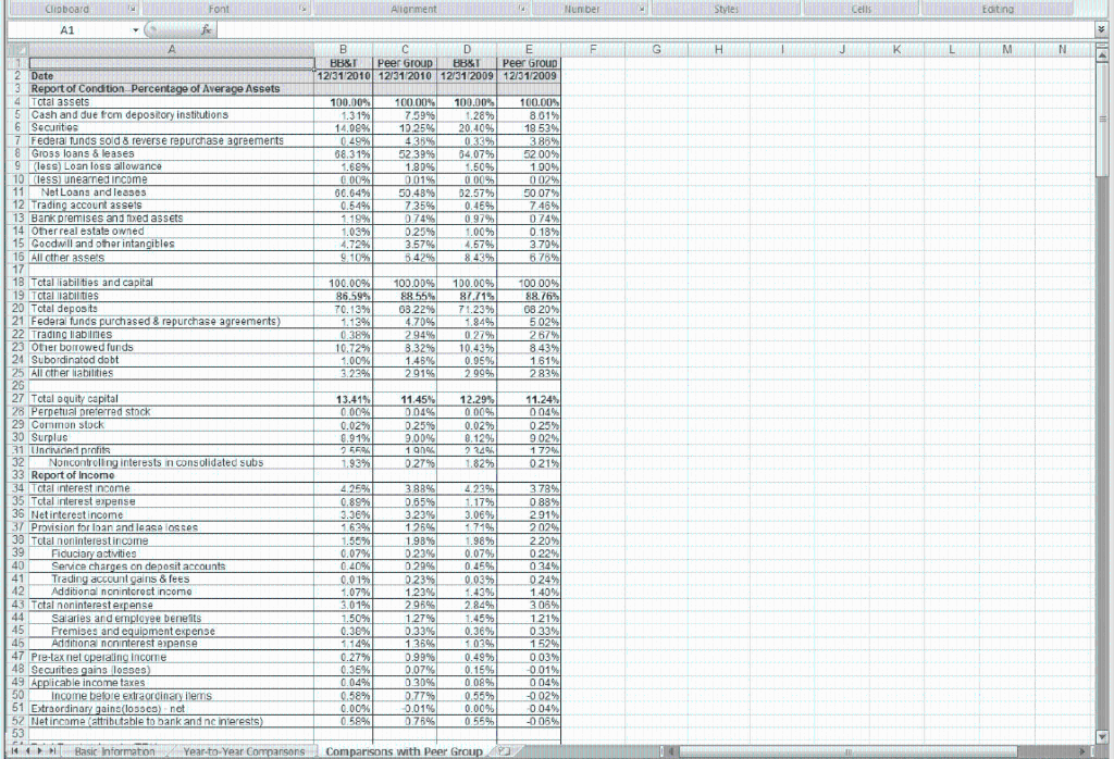 items found on the Report of Condition (balance sheet) and the Report