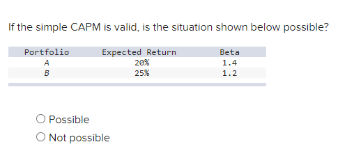 If the simple CAPM is valid, is the situation shown below