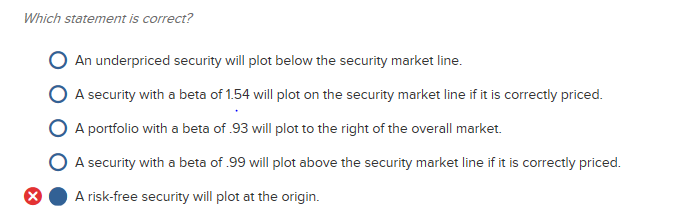 I have also attempted "An underpriced security will plot below the security