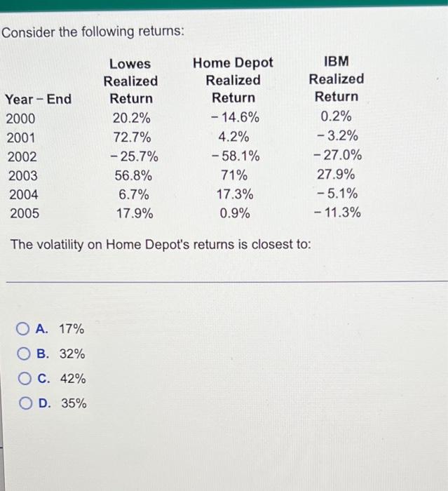  Consider the following returns: Year-End 2000 2001 2002 2003 2004 2005