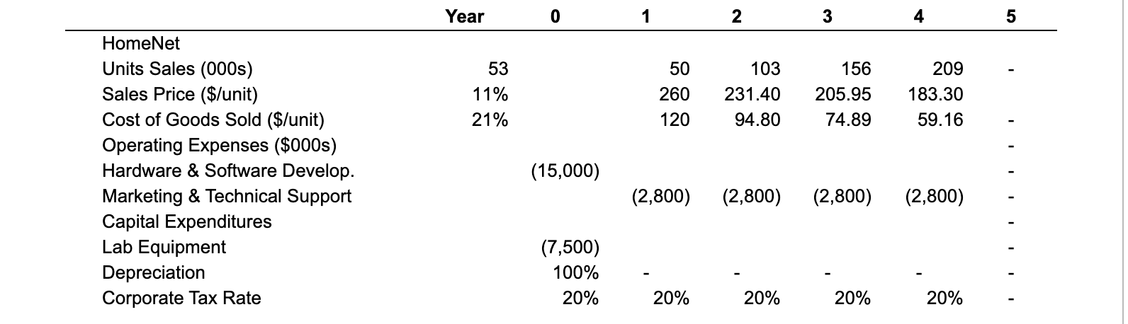 Round B to the nearest 3 decimal places You are evaluating the