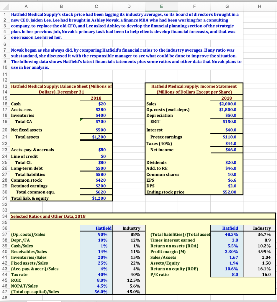  Answered in excel with formulas please . B D E F