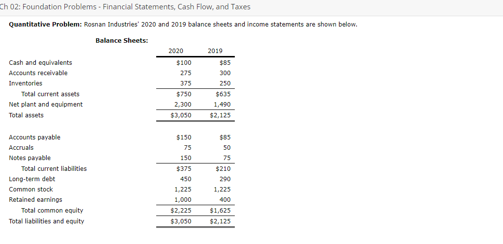 Ch 02: Foundation Problems - Financial Statements, Cash Flow, and Taxes