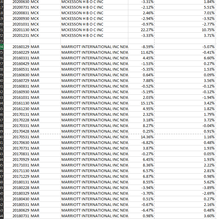 of confidence in each of the beta estimates given the significance level