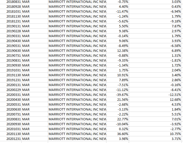 (p-values) of the t-statistics for the beta estimates in the regression models.