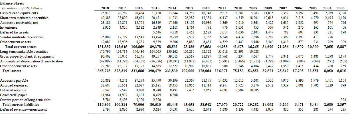 150 33 20 48351 10157 4840 5966 -2093 -2723 9618 -626 -9892