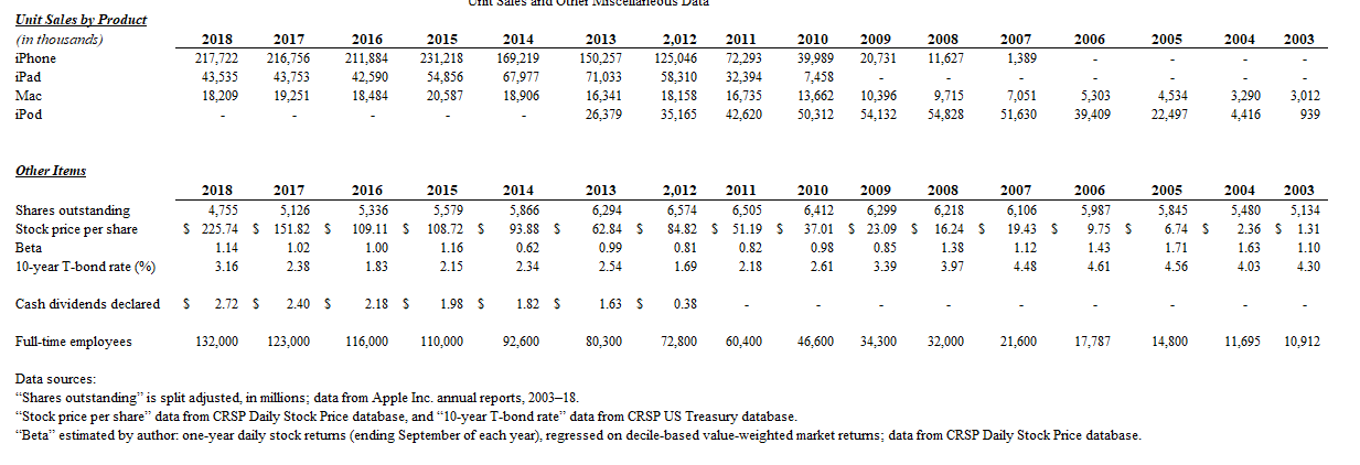 1791 5400 -1554 1042 -1065 4832 65824 81266 39510 7946 2863 2347