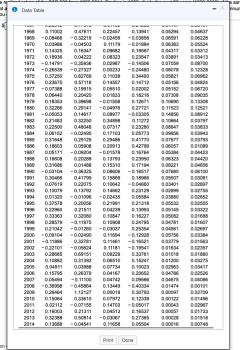 1929, divide the next 80 years (1929-2008) of the sample into four