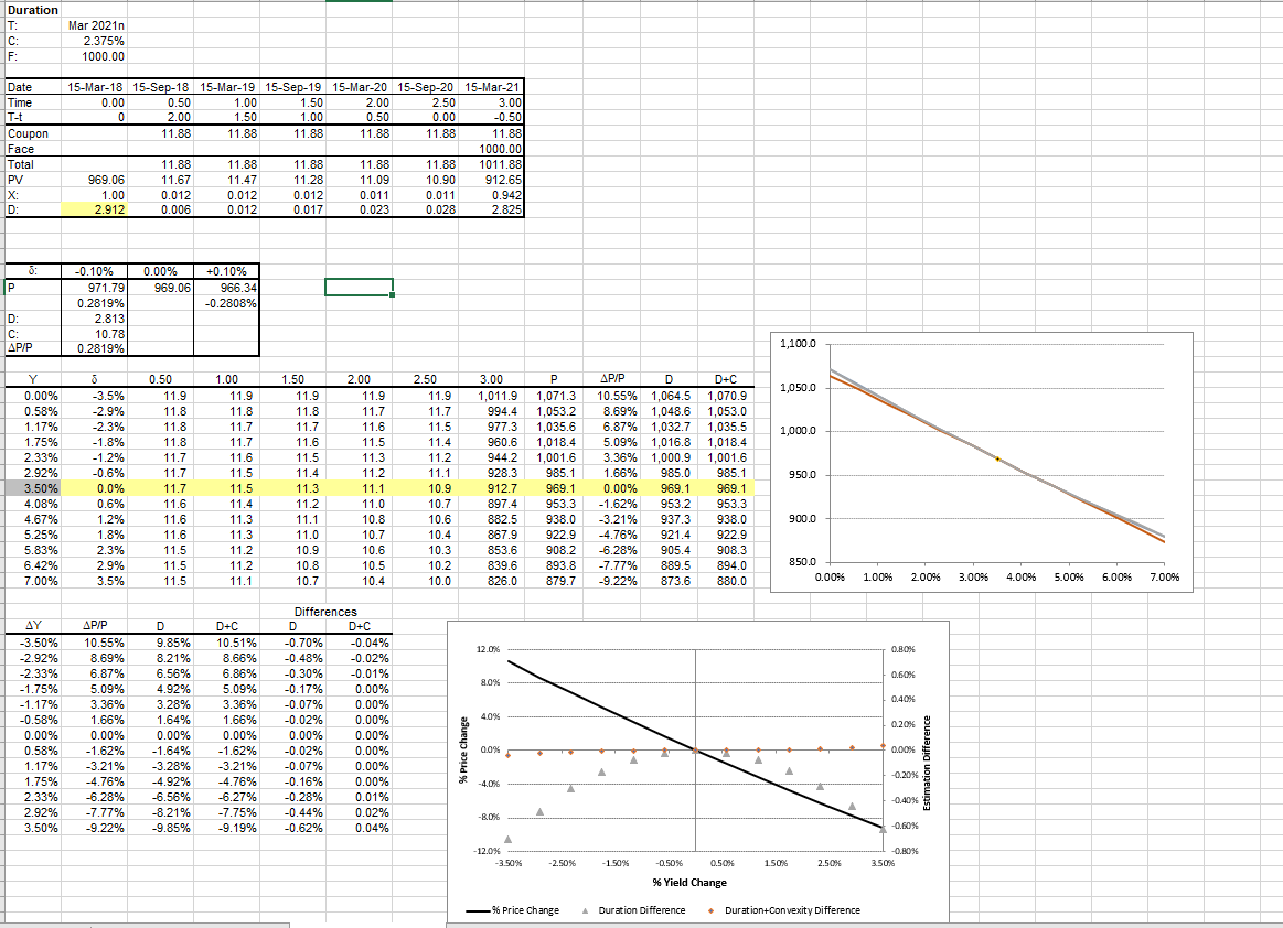  Using the Excel template, set the term structure to be flat